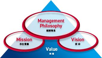 エイトの経営理念